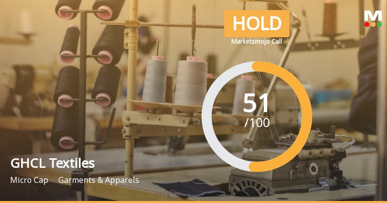 GHCL Textiles Ltd is Rated Hold