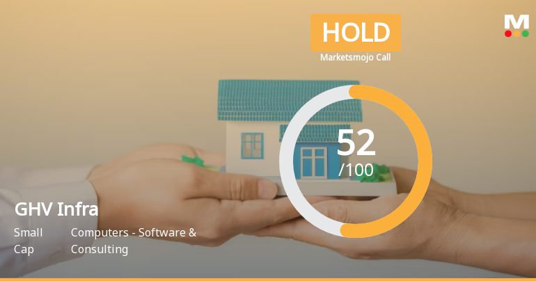 GHV Infra Projects Ltd is Rated Hold