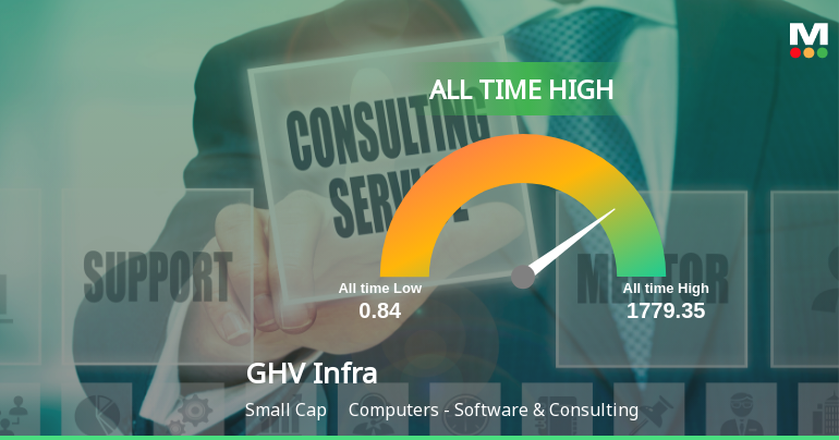GHV Infra Projects Ltd Stock Hits All-Time High at Rs 368.5