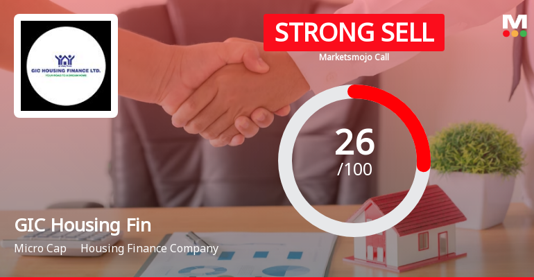 GIC Housing Finance Ltd is Rated Strong Sell