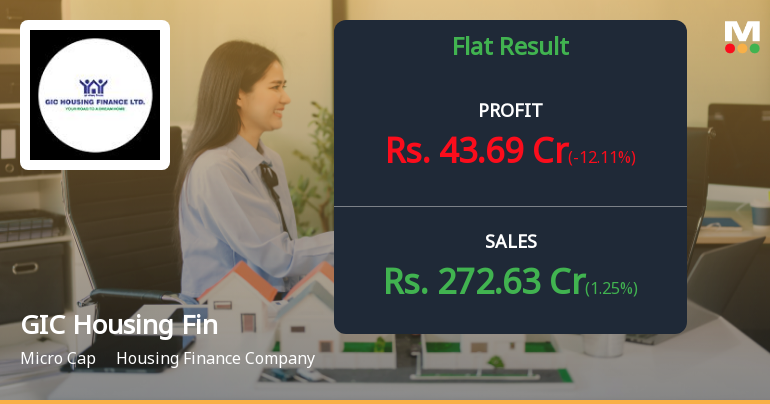 GIC Housing Finance Q3 FY26: Profit Slump Amid Margin Pressures Raises Concerns