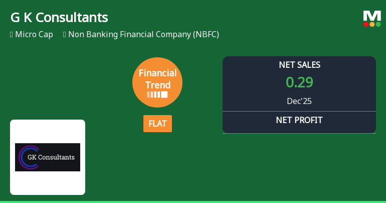 G K Consultants Ltd Reports Flat Quarterly Performance Amid Margin and Cash Challenges