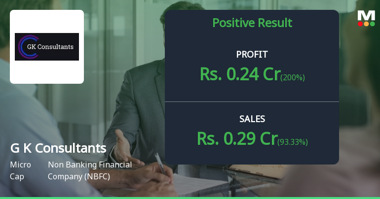 G K Consultants Q2 FY26: Micro-Cap NBFC Posts Strong Profit Growth Amid Deteriorating Market Position