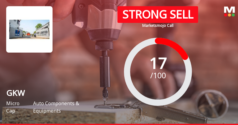 GKW Ltd is Rated Strong Sell