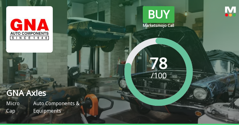 GNA Axles Ltd. is Rated Buy by MarketsMOJO
