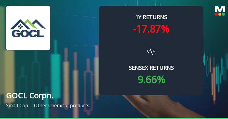 GOCL Corporation Ltd Faces Intensified Bearish Momentum Amid Technical Deterioration