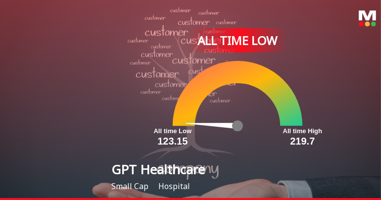 GPT Healthcare Ltd Stock Hits All-Time Low Amidst Prolonged Downtrend
