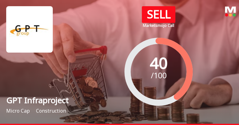 GPT Infraprojects Ltd is Rated Sell