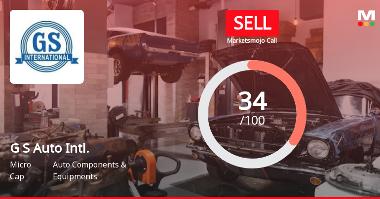 G S Auto International Ltd is Rated Sell