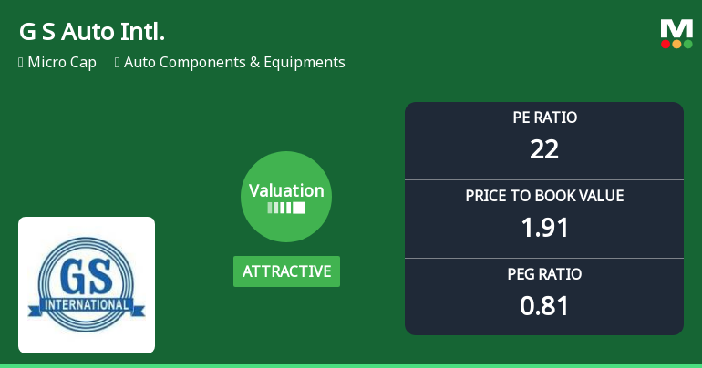 G S Auto International Ltd Valuation Improves Amid Mixed Market Returns