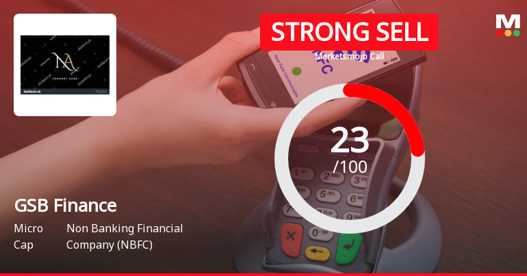 GSB Finance Ltd Downgraded to Strong Sell Amid Technical and Fundamental Weakness