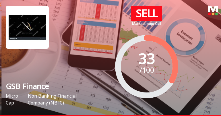 GSB Finance Ltd Upgraded to Sell as Technicals Improve Amidst Flat Financials