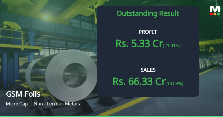 GSM Foils Q3 FY26: Stellar 84% Revenue Growth Powers Record Profitability