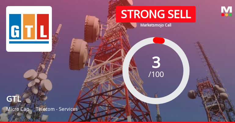 GTL Ltd is Rated Strong Sell by MarketsMOJO
