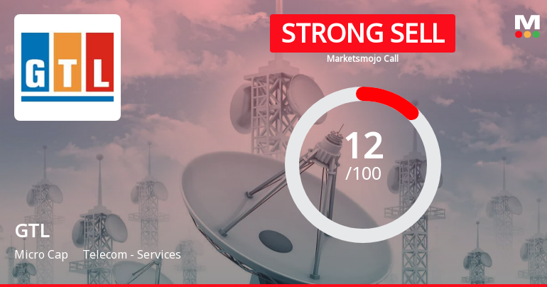 GTL Ltd is Rated Strong Sell