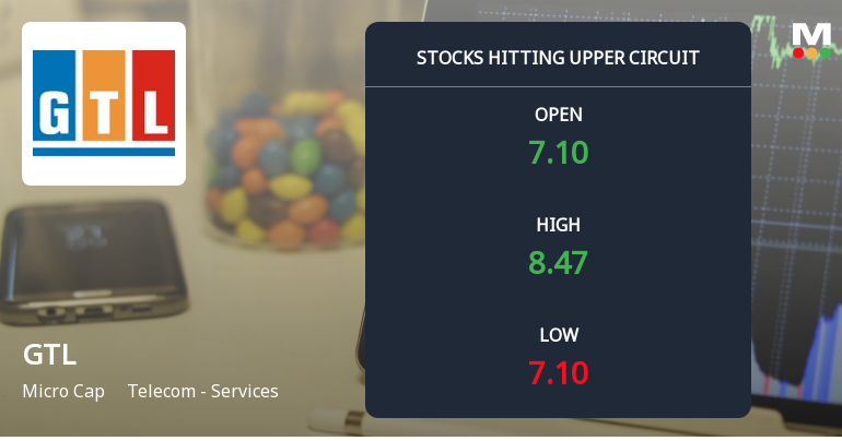 GTL Ltd Surges to Upper Circuit on Robust Buying Momentum Amid Telecom Sector Rally
