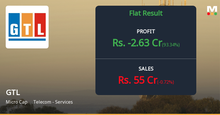GTL Ltd Q3 FY26: Deep Financial Distress Persists Despite Quarterly Profit