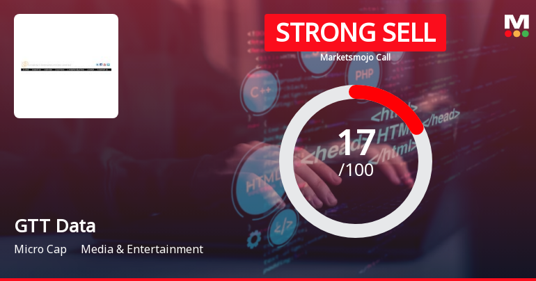 GTT Data Solutions Ltd is Rated Strong Sell