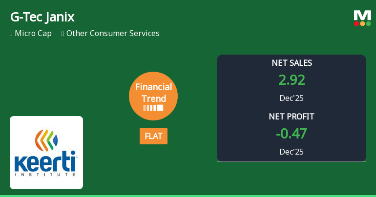 G-Tec Janix Education Ltd Reports Positive Shift in Financial Trend Amidst Challenging Market