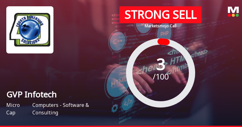 GVP Infotech Ltd is Rated Strong Sell