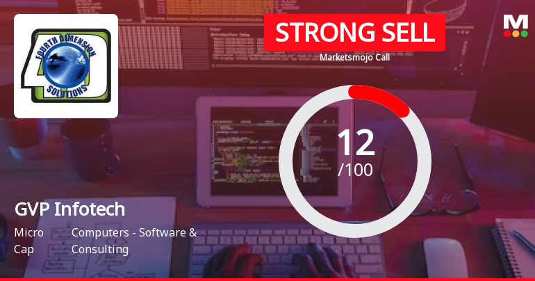GVP Infotech Ltd is Rated Strong Sell