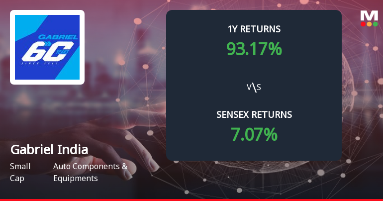 Gabriel India Ltd Forms Death Cross Signalling Potential Bearish Trend