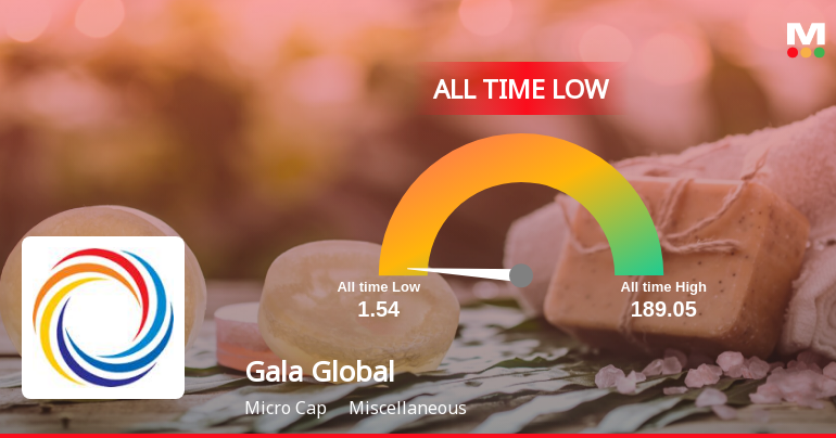 Gala Global Products Ltd Stock Hits All-Time Low Amid Prolonged Downtrend