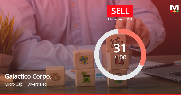 Galactico Corporate Services Ltd Upgraded to Sell on Technical Improvements Despite Weak Fundamentals