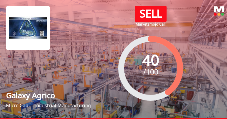 Galaxy Agrico Exports Ltd Upgraded to Sell on Improving Technicals Despite Weak Fundamentals