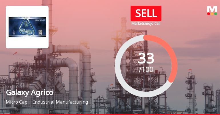 Galaxy Agrico Exports Ltd Upgraded to Sell on Technical Improvements Despite Financial Challenges