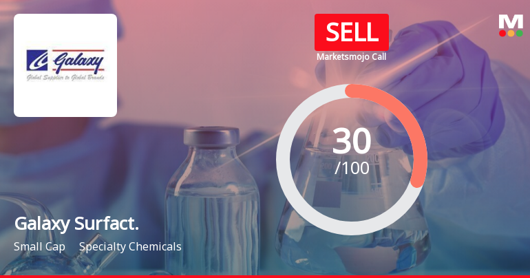 Galaxy Surfactants Ltd is Rated Sell