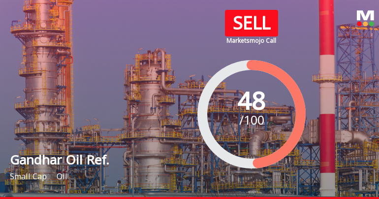 Gandhar Oil Refinery Downgraded to Sell Amid Mixed Financials and Bearish Technicals