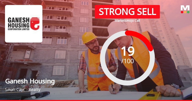 Ganesh Housing Corporation Ltd is Rated Strong Sell