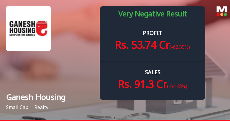 Ganesh Housing Q3 FY26: Sharp Revenue Decline Sparks Investor Exodus