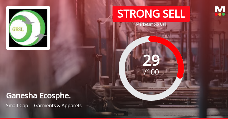 Ganesha Ecosphere Ltd is Rated Strong Sell