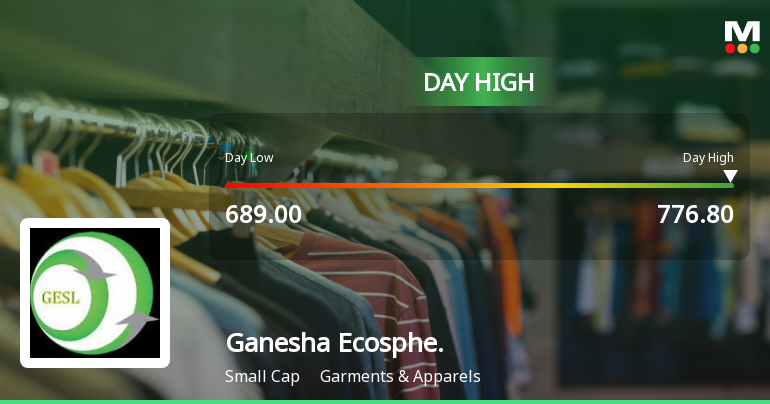 Ganesha Ecosphere Ltd Hits Intraday High with 9.84% Surge on 9 Feb 2026