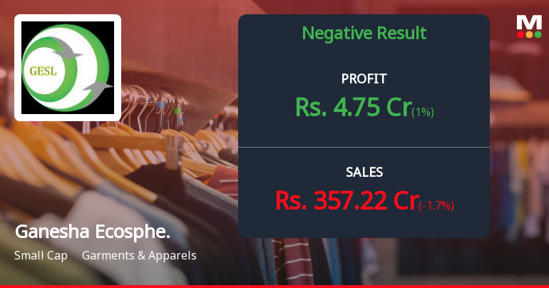 Ganesha Ecosphere Q3 FY26: Profit Plunge Signals Deepening Crisis