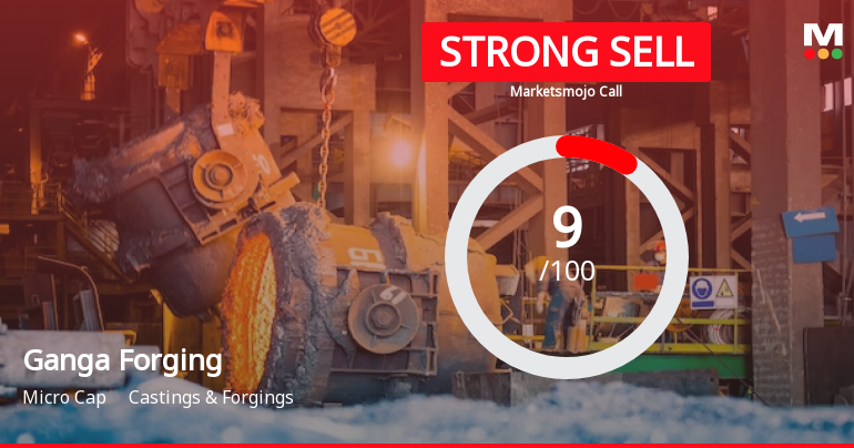 Ganga Forging Ltd is Rated Strong Sell