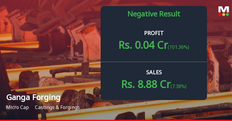 Ganga Forging Q3 FY26: Losses Narrow but Revenue Decline Persists