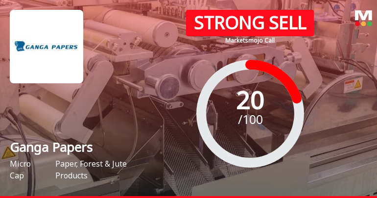 Ganga Papers India Ltd is Rated Strong Sell