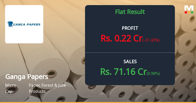 Ganga Papers India Q3 FY26: Margin Compression and Profitability Concerns Cloud Micro-Cap Paper Maker