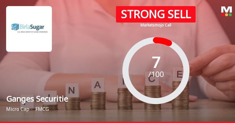 Ganges Securities Ltd is Rated Strong Sell