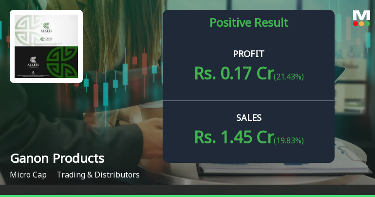 Ganon Products Q3 FY26: Profitability Rebounds Sharply as Trading Activity Revives