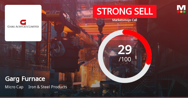 Garg Furnace Ltd Downgraded to Strong Sell Amid Mixed Financial and Valuation Signals
