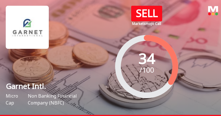 Garnet International Ltd is Rated Sell