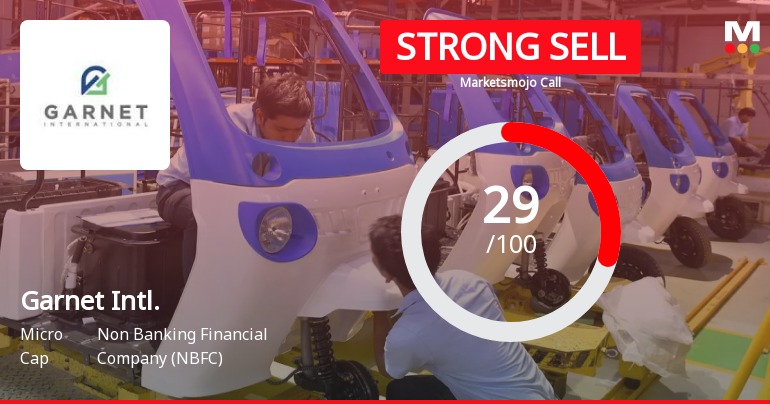 Garnet International Ltd Downgraded to Strong Sell Amid Technical and Fundamental Weaknesses