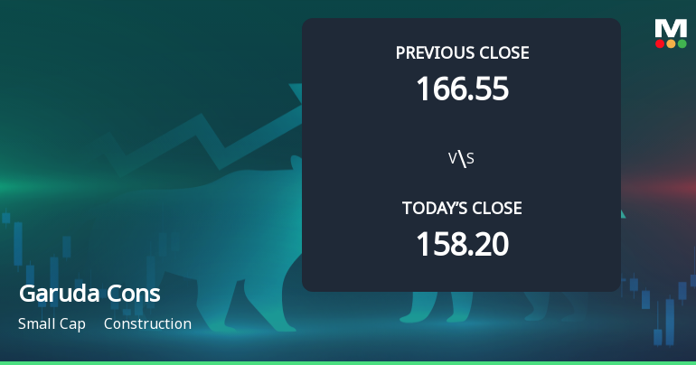 Garuda Construction and Engineering Ltd Opens Strong with Significant Gap Up on 3 Feb 2026
