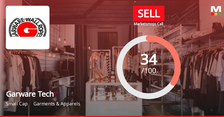 Garware Technical Fibres Ltd Upgraded to Sell Amid Mixed Financial and Technical Signals