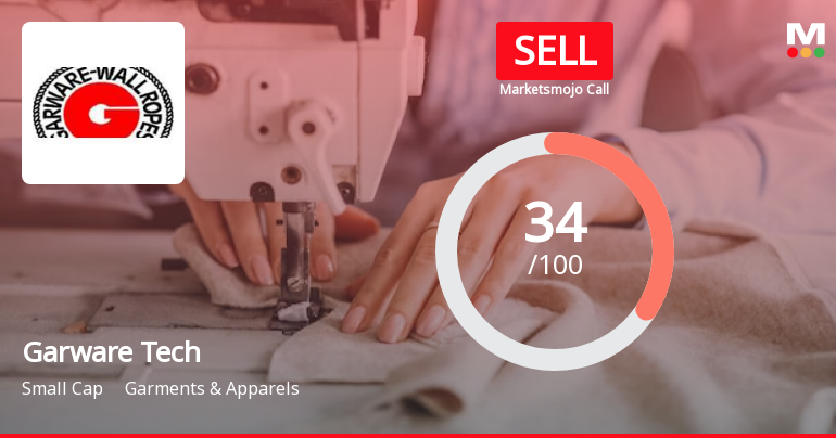 Garware Technical Fibres Ltd is Rated Sell