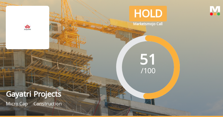 Gayatri Projects Ltd Upgraded to Hold as Financial and Technical Indicators Improve